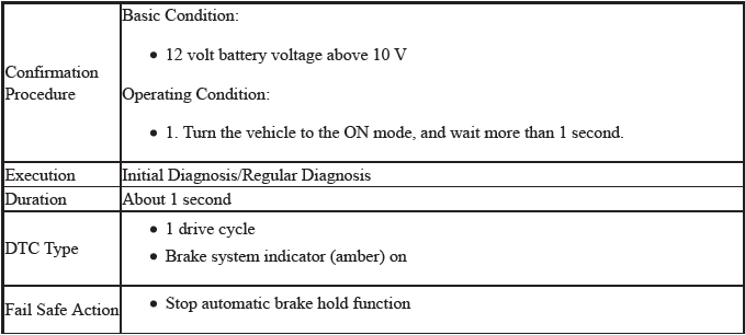 VSA System - Diagnostics